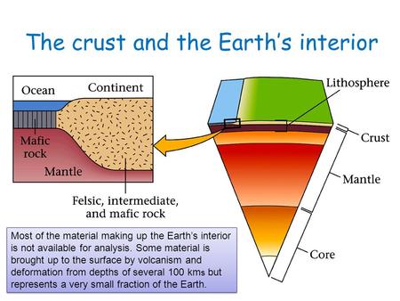 The crust and the Earth’s interior