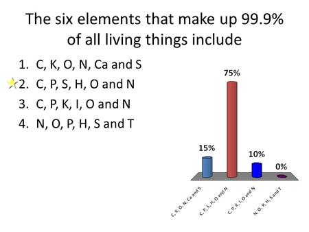 The six elements that make up 99.9% of all living things include 1.C, K, O, N, Ca and S 2.C, P, S, H, O and N 3.C, P, K, I, O and N 4.N, O, P, H, S and.