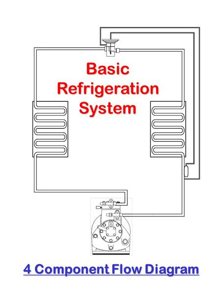 BasicRefrigerationSystem 4 Component Flow Diagram.