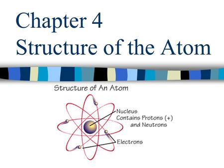 Chapter 4 Structure of the Atom. Section 4.1 Democritus (460-370 BC) –Matter is composed of empty space through which atoms move –Atoms are solid, homogeneous,