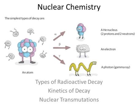 Types of Radioactive Decay Kinetics of Decay Nuclear Transmutations