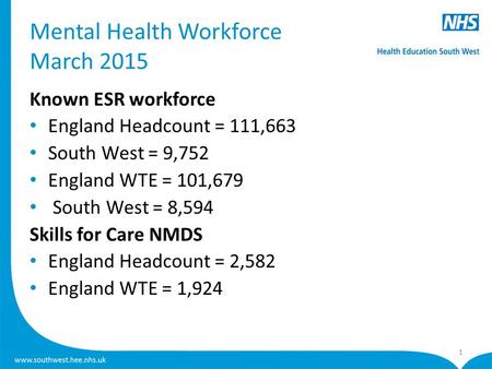 Mental Health Workforce March 2015 Known ESR workforce England Headcount = 111,663 South West = 9,752 England WTE = 101,679 South West = 8,594 Skills for.