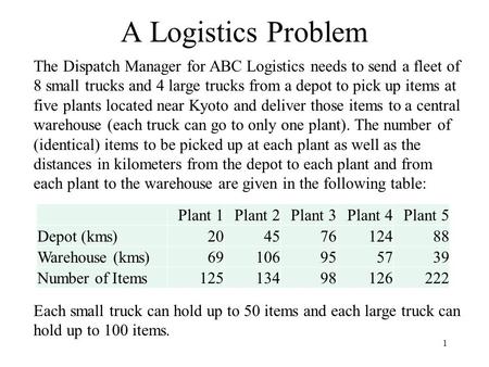 1 A Logistics Problem The Dispatch Manager for ABC Logistics needs to send a fleet of 8 small trucks and 4 large trucks from a depot to pick up items at.
