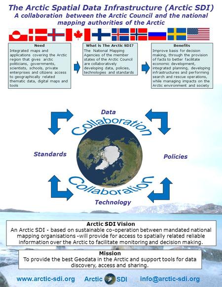The Arctic Spatial Data Infrastructure (Arctic SDI) A collaboration between the Arctic Council and the national mapping authorities of the Arctic Arctic.