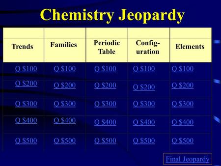 Chemistry Jeopardy Trends Families Periodic Table Config- uration Elements Q $100 Q $200 Q $300 Q $400 Q $500 Q $100 Q $200 Q $300 Q $400 Q $500 Final.