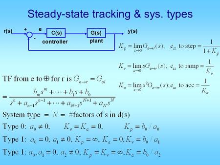 Steady-state tracking & sys. types G(s) C(s) + - r(s) e y(s) plant controller.