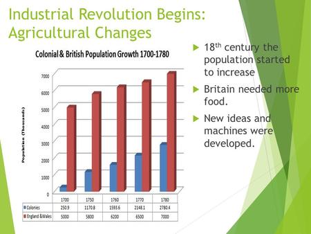 Industrial Revolution Begins: Agricultural Changes  18 th century the population started to increase  Britain needed more food.  New ideas and machines.