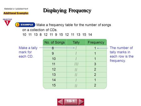 Make a frequency table for the number of songs on a collection of CDs. 10 11 13 8 12 11 9 15 12 11 13 15 14 Displaying Frequency COURSE 3 LESSON 10-1 No.