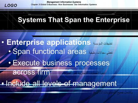LOGO Management Information Systems Chapter 2 Global E-Business: How Businesses Use Information Systems Systems That Span the Enterprise Enterprise applications.