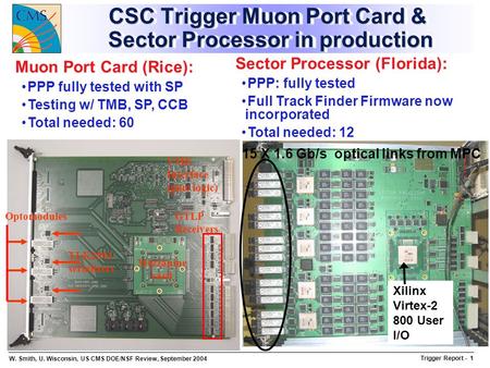 W. Smith, U. Wisconsin, US CMS DOE/NSF Review, September 2004 Trigger Report - 1 CSC Trigger Muon Port Card & Sector Processor in production Mezzanine.