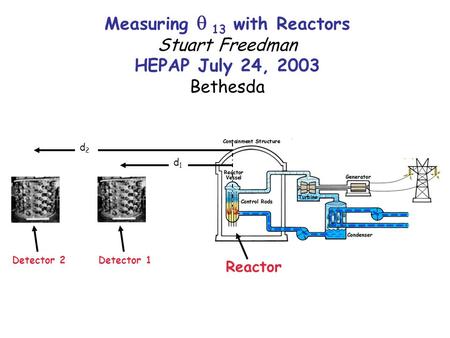 Measuring  13 with Reactors Stuart Freedman HEPAP July 24, 2003 Bethesda Reactor Detector 1Detector 2 d2d2 d1d1.