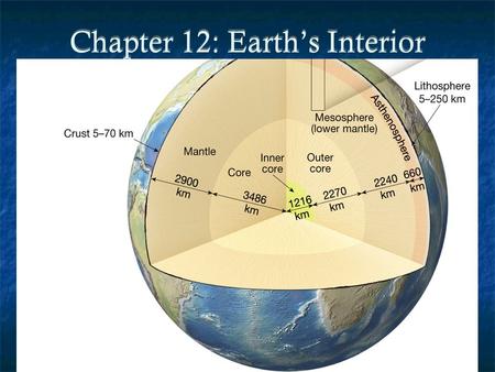 Chapter 12: Earth’s Interior