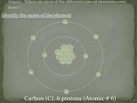 Identify the name of the element ++ ++ + + - Carbon (C). 6 protons (Atomic # 6) - - - - - - -