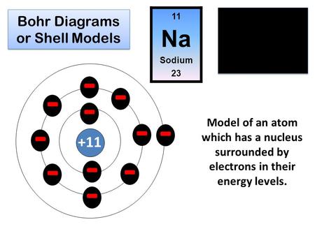 Bohr Diagrams or Shell Models