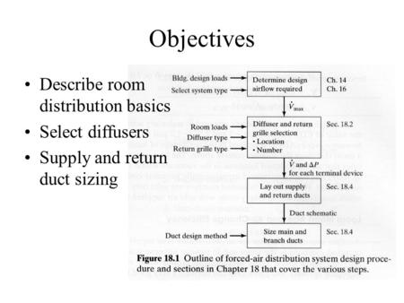 Objectives Describe room distribution basics Select diffusers