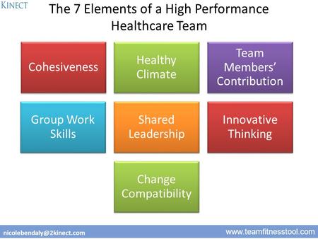 1  The 7 Elements of a High Performance Healthcare Team Cohesiveness Healthy Climate Team Members’ Contribution.