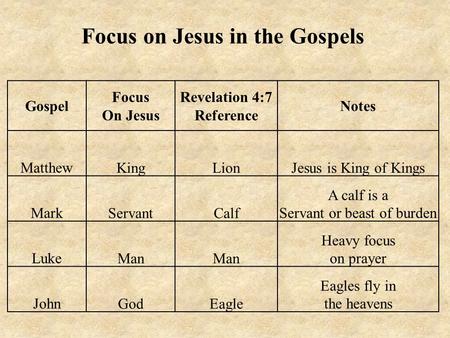 Focus on Jesus in the Gospels Gospel Focus On Jesus Revelation 4:7 Reference Notes MatthewKingLionJesus is King of Kings MarkServantCalf A calf is a Servant.