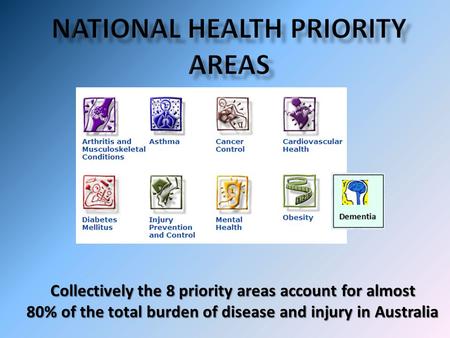 Collectively the 8 priority areas account for almost 80% of the total burden of disease and injury in Australia.