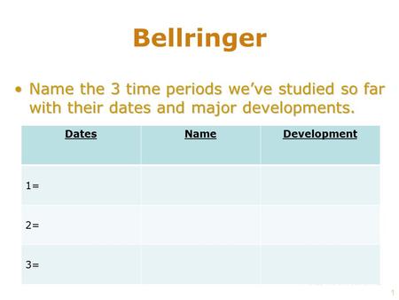 1 Bellringer Name the 3 time periods we’ve studied so far with their dates and major developments.Name the 3 time periods we’ve studied so far with their.