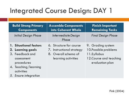 Integrated Course Design: DAY 1 Build Strong Primary Components Assemble Components into Coherent Whole Finish Important Remaining Tasks Initial Design.