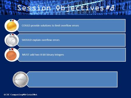 GCSE Computing#BristolMet Session Objectives#8 MUST add two 8-bit binary integers SHOULD explain overflow errors COULD provide solutions to limit overflow.