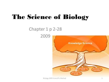 The Science of Biology Chapter 1 p 2-28 2009 1Biology 2009 Scientific Method.