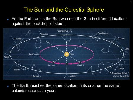 1 The Sun and the Celestial Sphere As the Earth orbits the Sun we seen the Sun in different locations against the backdrop of stars. The Earth reaches.