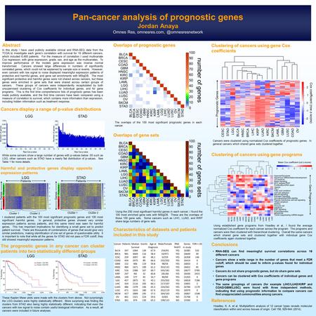 Pan-cancer analysis of prognostic genes Jordan Anaya Omnes Res, In this study I have used publicly available clinical and.