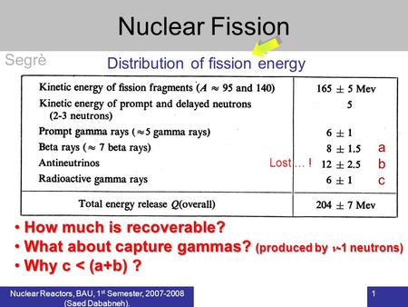 1 Segrè Lost … ! Nuclear Fission How much is recoverable? How much is recoverable? What about capture gammas? (produced by -1 neutrons) What about capture.