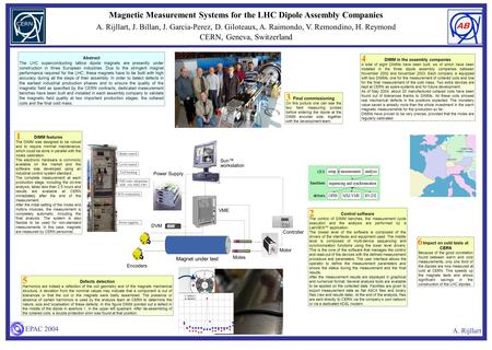 Magnetic Measurement Systems for the LHC Dipole Assembly Companies A. Rijllart, J. Billan, J. Garcia-Perez, D. Giloteaux, A. Raimondo, V. Remondino, H.
