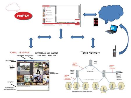 Tetra Network. Field Request from Tetra Network or Public mobile APP Interception by central management program Creation of task or case number Re:PLY.