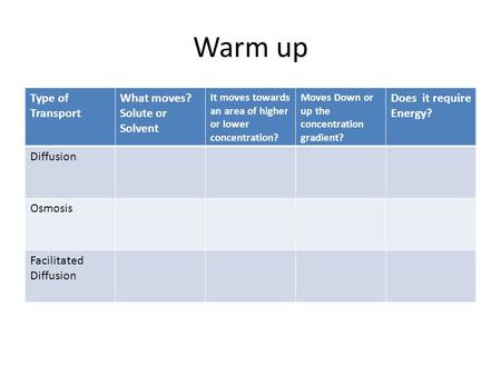 Warm up Type of Transport What moves? Solute or Solvent It moves towards an area of higher or lower concentration? Moves Down or up the concentration gradient?
