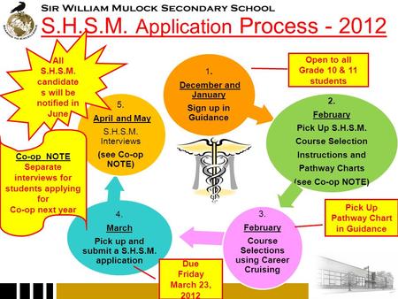 S.H.S.M. Application Process - 2012 1. December and January Sign up in Guidance 2. February Pick Up S.H.S.M. Course Selection Instructions and Pathway.