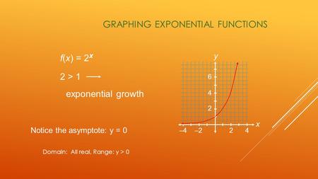 GRAPHING EXPONENTIAL FUNCTIONS f(x) = 2 x 2 > 1 exponential growth 2 24–2 4 6 –4 y x Notice the asymptote: y = 0 Domain: All real, Range: y > 0.
