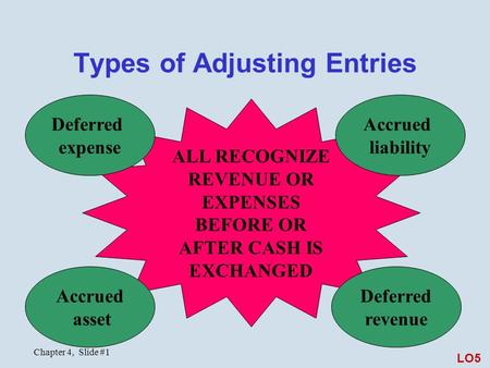 Types of Adjusting Entries