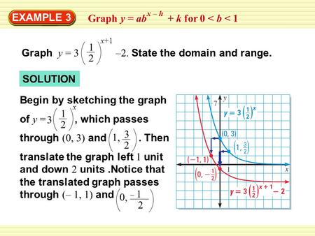 EXAMPLE 3 Graph y = ab + k for 0 < b < 1 x – h Graph y = 3 –2. State the domain and range. 1 2 x+1 SOLUTION Begin by sketching the graph of y =, which.