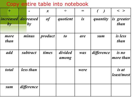 Copy entire table into notebook