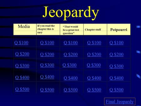 Jeopardy Media If you read the chapter this is easy “That would be a great test question” Chapter stuff Potpourri Q $100 Q $200 Q $300 Q $400 Q $500 Q.
