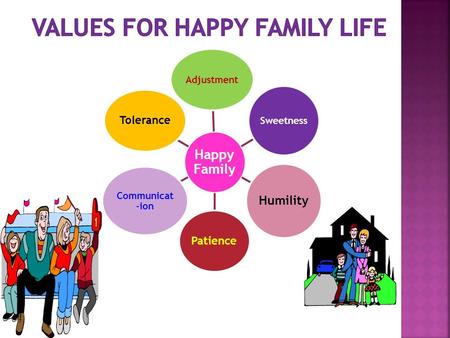 Happy Family Adjustment Sweetness Humility Patience Communicat- ion Tolerance.