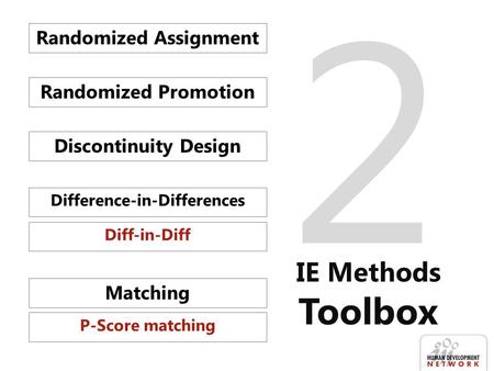 Randomized Assignment Difference-in-Differences