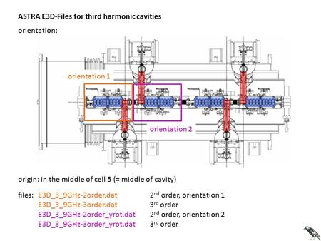 ASTRA E3D-Files for third harmonic cavities orientation: orientation 1 orientation 2 origin: in the middle of cell 5 (= middle of cavity) files: E3D_3_9GHz-2order.dat.