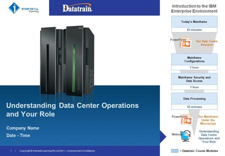 Understanding Data Center Operations and Your Role Company Name Date - Time 1 | Introduction to the IBM Enterprise Environment 45 minutes 1 hour PowerPoint.