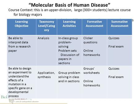 “Molecular Basis of Human Disease” Course Context: this is an upper-division, large (300+ students) lecture course for biology majors Course goal addressed.