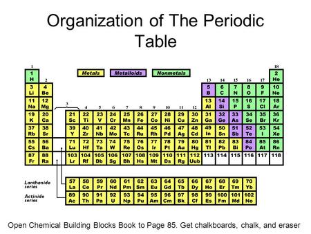 Organization of The Periodic Table Open Chemical Building Blocks Book to Page 85. Get chalkboards, chalk, and eraser.