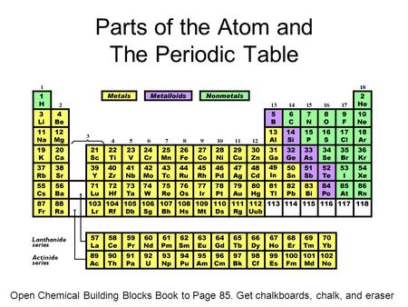 Parts of the Atom and The Periodic Table Open Chemical Building Blocks Book to Page 85. Get chalkboards, chalk, and eraser.