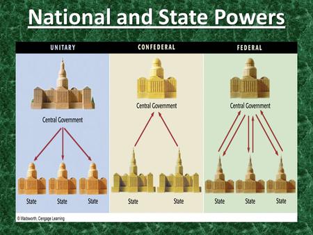 National and State Powers. The Division of Powers Federalism: system in which the national government shares power with state/local governments. Federalism: