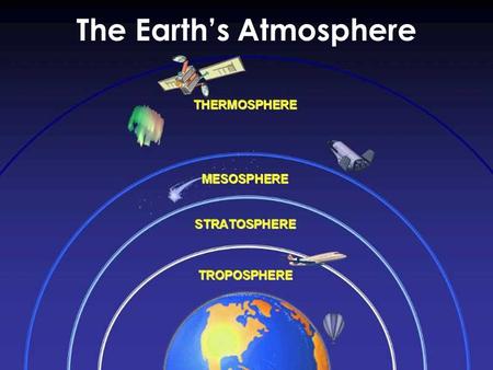 The Earth’s Atmosphere. Earth's Atmosphere 99% of atmospheric gases, including water vapor, extend only 30 kilometer (km) above earth's surface. 99% of.