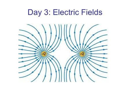 Day 3: Electric Fields. Objectives Static Electricity Electric Field Properties 1 & 2 –Dimensional Electric Field Calculations of Point Charges.