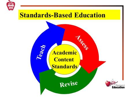 Standards-Based Education