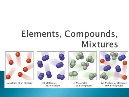 Elements, Compounds, Mixtures